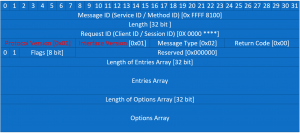 SOME/IP-SD- Protocol Version and Interface Version – 思佳科技